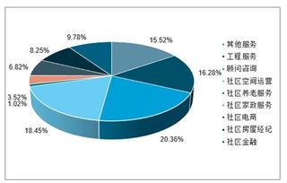 物業管理市場分析報告 2020 2026年中國物業管理行業全景調研及發展前景預測報告 