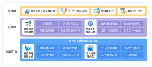 物業(yè)管理成新藍海,運營服務別再搞 大鍋菜 了 解決方案