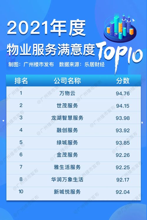 紅盤 炸市 荔灣加碼回血 三年航拍圖看盡發(fā)展速度