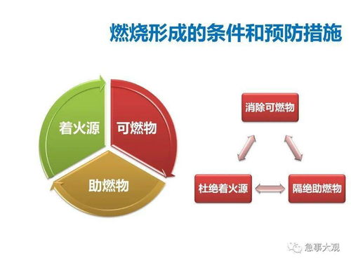 實務 物業管理中的安全管理