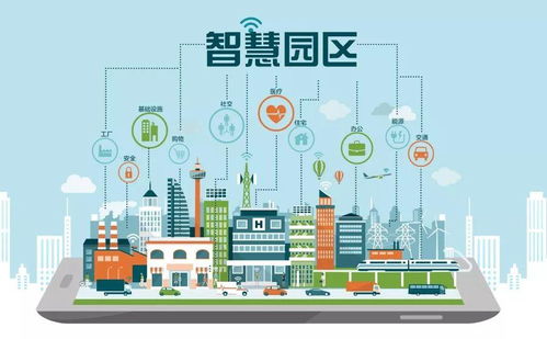 智慧賦能 構(gòu)建高效、協(xié)同、可持續(xù)的智慧園區(qū)物業(yè)管理系統(tǒng)