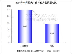 年末CPU市場價格驟降，百款熱點產(chǎn)品鏖戰(zhàn)正酣