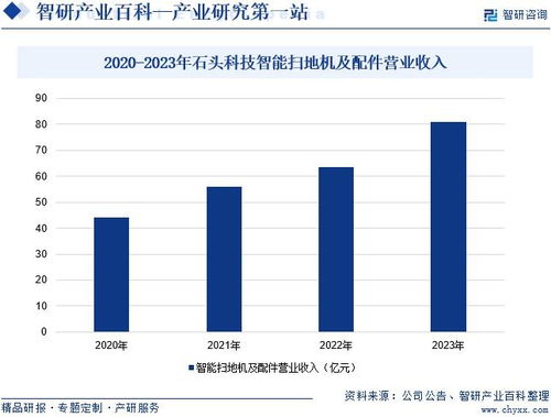 2024年中國掃地機器人行業市場調查 產業鏈全景及市場需求規模預測