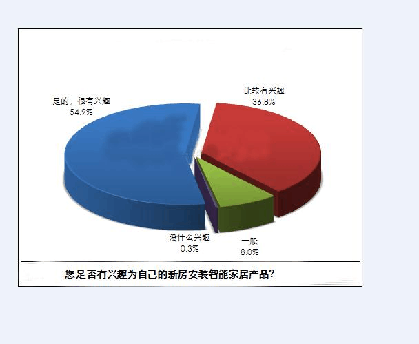 智能家居市場(chǎng)前景調(diào)研報(bào)告 機(jī)遇、挑戰(zhàn)與未來(lái)趨勢(shì)