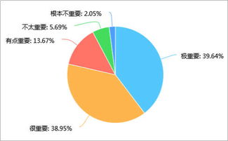 2018年中國(guó)婚慶服務(wù)市場(chǎng)調(diào)研分析報(bào)告
