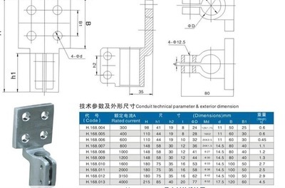 優質變壓器配件詳解 Ф12接線端子、鏟形接頭與導電桿——聚焦專注電力的永興電器