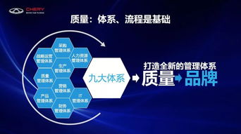 品質(zhì)鑄就品牌，體系力決勝未來 奇瑞汽車在自主品牌生死戰(zhàn)中的生存幾率探析