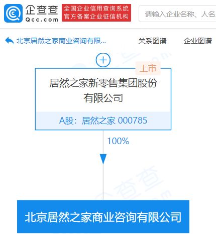 居然之家跨界布局，新設(shè)商業(yè)咨詢公司拓展健康與裝飾服務(wù)